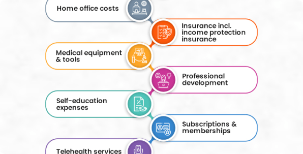 Do You Know That Medical Professionals in Australia Have Access to a Wide Range of Tax Deductions ....